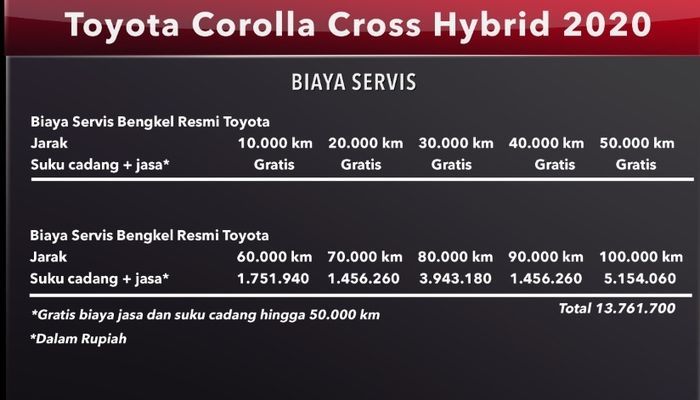 Biaya servis Toyota Corolla Cross Hybrid