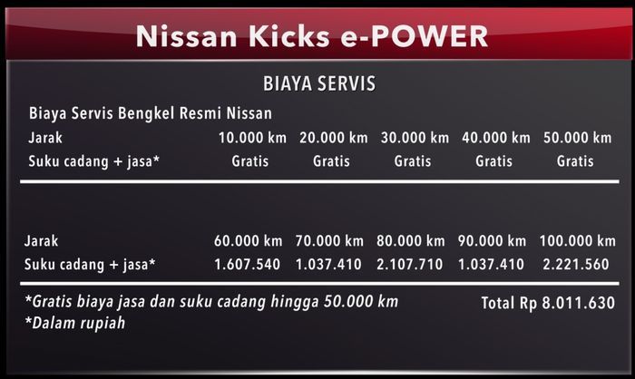 Biaya servis Nissan Kicks e-POWER