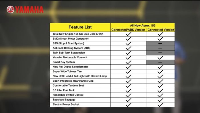 Daftar fitur Yamaha All New Aerox 155