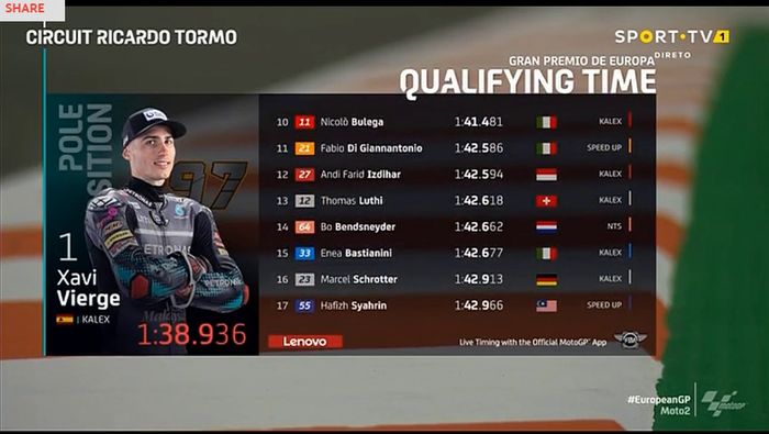 Hasil kualifikasi Moto2 Eropa 2020