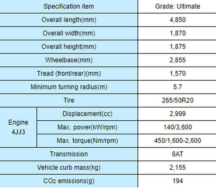 Spesifikasi Isuzu MU-X Ultimate di Thailand