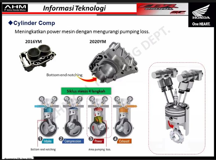 Blok silinder Honda CBR250RR SP