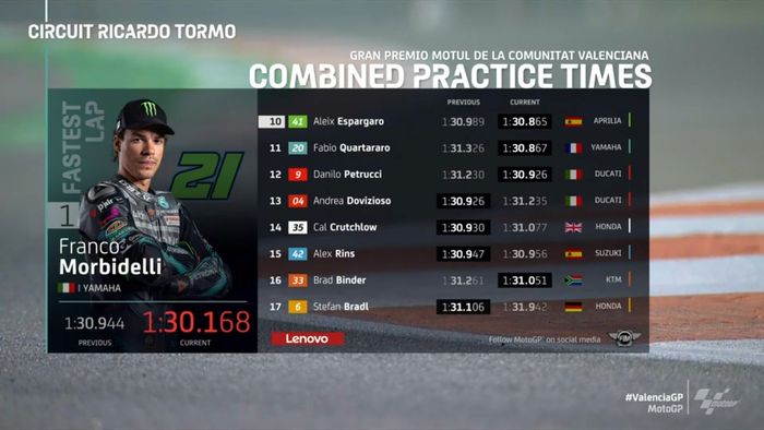 Hasil FP3 MotoGP Valencia 2020 (2)