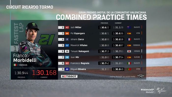 Hasil FP3 MotoGP Valencia 2020 (1)