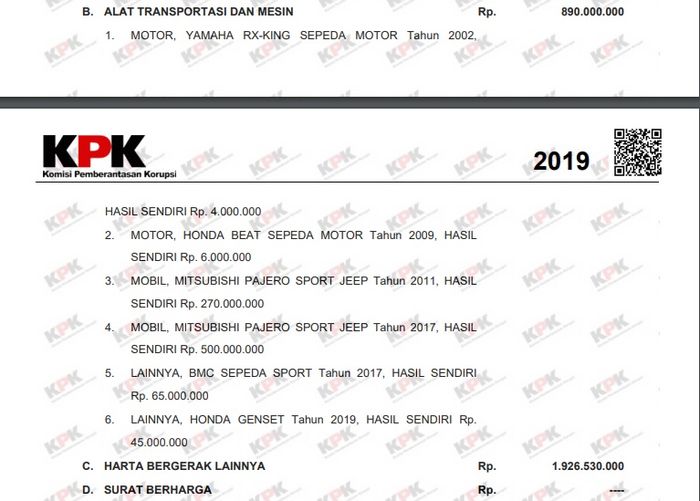 Kekayaan alat transportasi dan mesin dalam Laporan Harta Kekayaan Penyelenggara Negara milik Edhy Prabowo, Menteri Kelautan dan Perikanan.