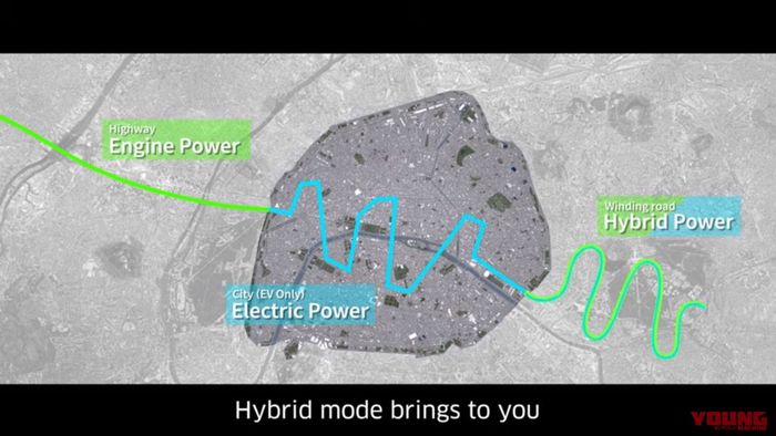Gambaran teknologi Kawasaki Rideology dan hybrid bekerja.