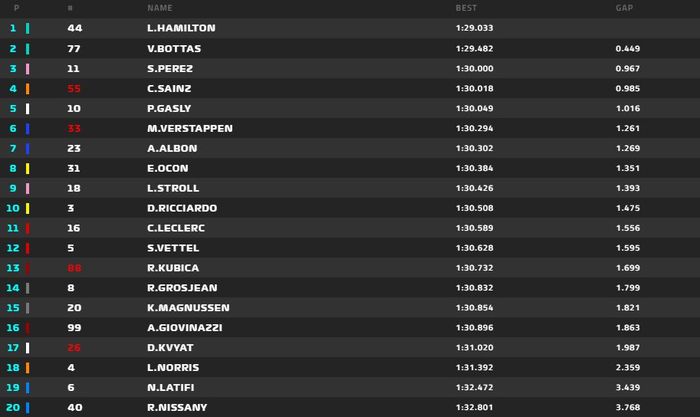 Hasil FP1 F1 Bahrain 2020