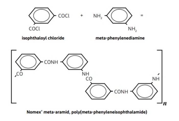 Rangkaian kimia Nomex