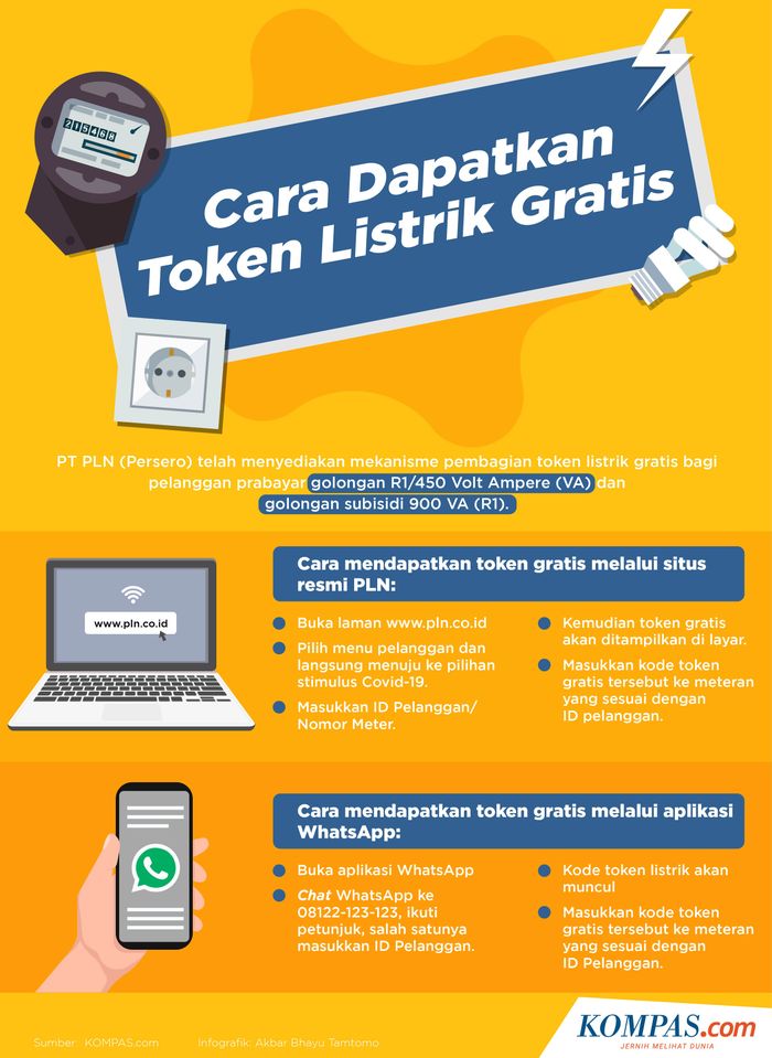 Infografik: Cara Dapatkan Token Listrik Grati (KOMPAS.com/Akbar Bhayu Tamtomo)