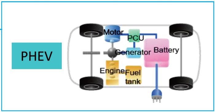 Diagram kerja Plug-in Hybrid Electric Vehicle (PHEV)