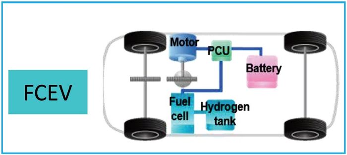 Fuel Cell Electric Vehicle (FCEV)