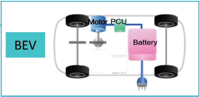Diagram kerja Battery Electric Vehicle (BEV)