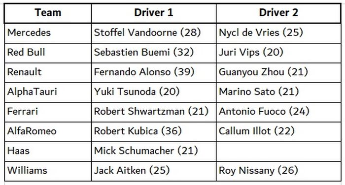 Line up pembalap yang mengikuti tes pascamusim F1 2020