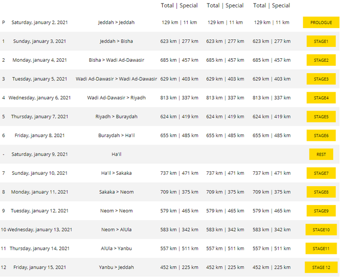 Rute Reli Dakar 2021