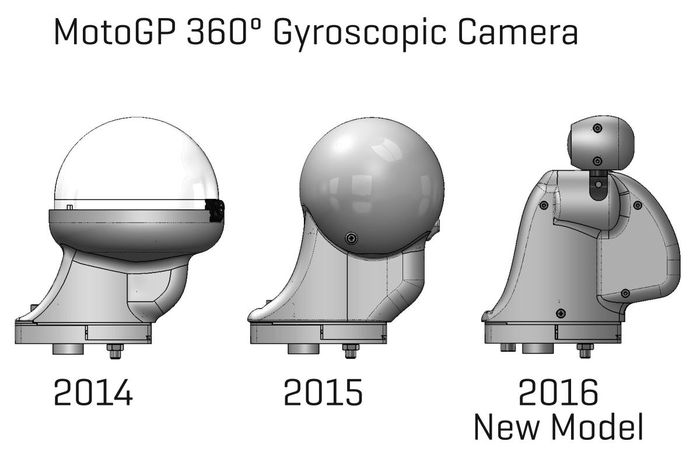 Perubahan kamera gyroskopik yang bisa menjangkau 360 derajat