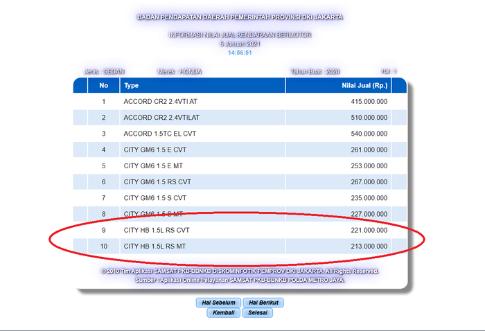 Honda City Hatcback sudah terdaftar di Samsat DKI Jakarta.