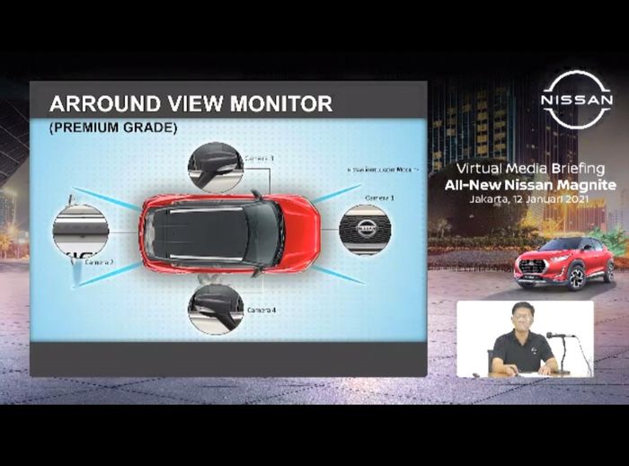 Arround View Monitor di Nissan Magnite