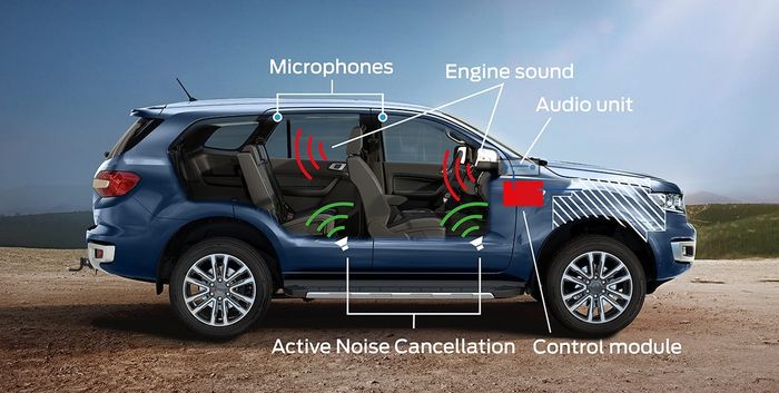 Ilustrasi active noise control pada Ford Everest