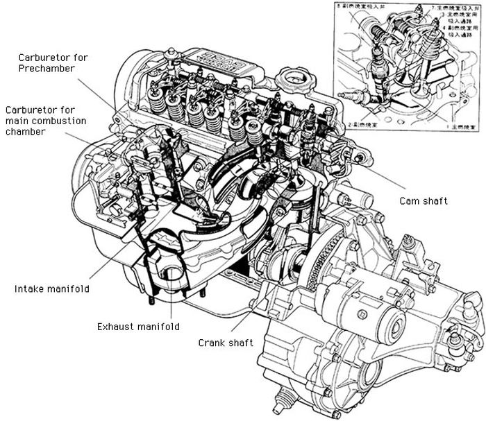 Illustrasi skema mesin CVCC