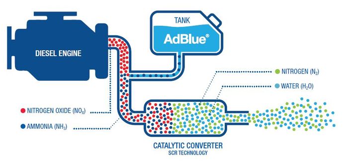 illustrasi diagram umum cara kerja SCR