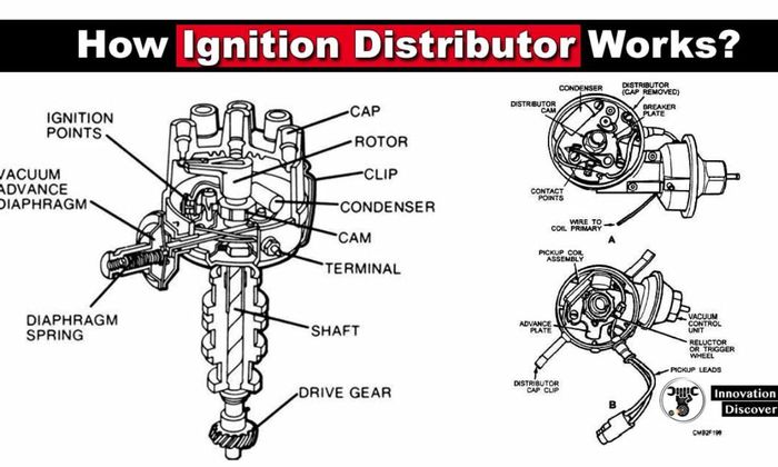 Ilustrasi diagram distributor point