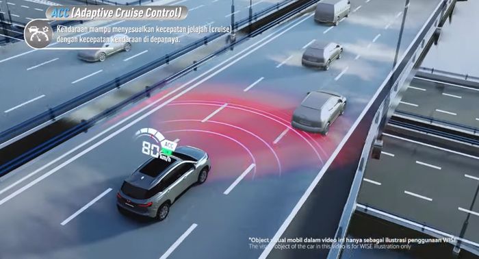 Fitur Adaptive Cruise Control di Wuling