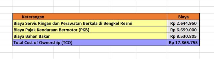 Rincian TCO atau biaya kepemilikan Nissan Kicks e-POWER