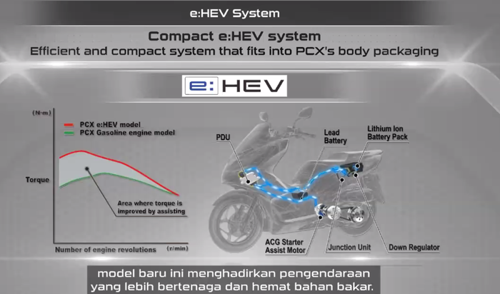 PCX e:HEV memiliki baterai tambahan untuk motor assist