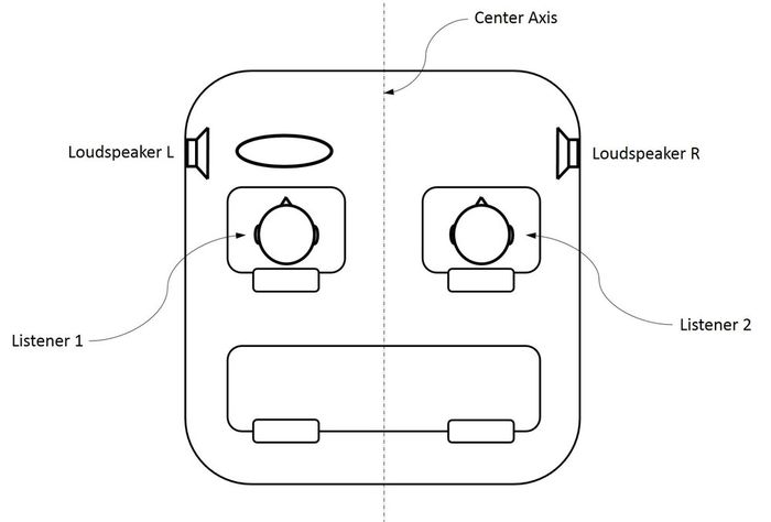 Ilustrasi Staging Suara Audio Mobil
