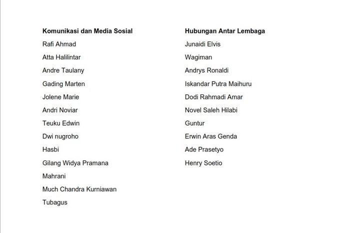 daftar kepengurusan IMI Pusat di bawah komando Bambang Soesatyo alias Bamsoet untuk periode 2021-2024