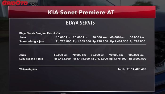 Biaya servis KIA Sonet Premiere
