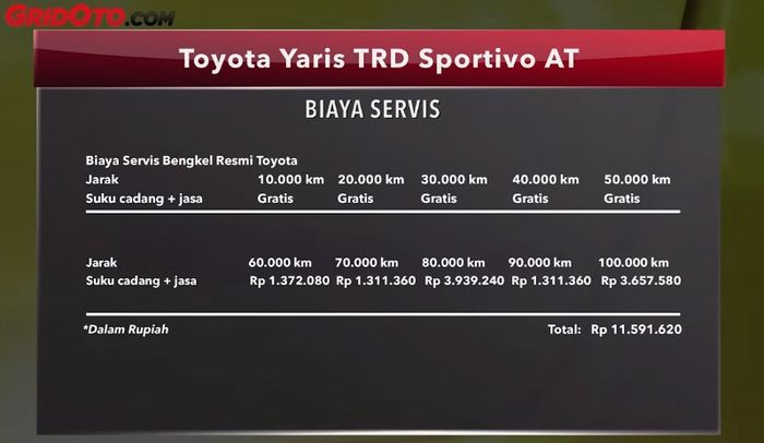 Biaya servis Toyota Yaris TRD Sportivo