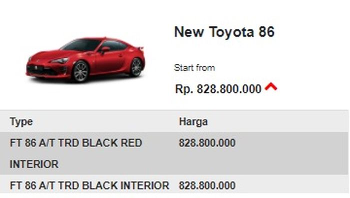 Daftar Toyota 86 di situs resmi Toyota