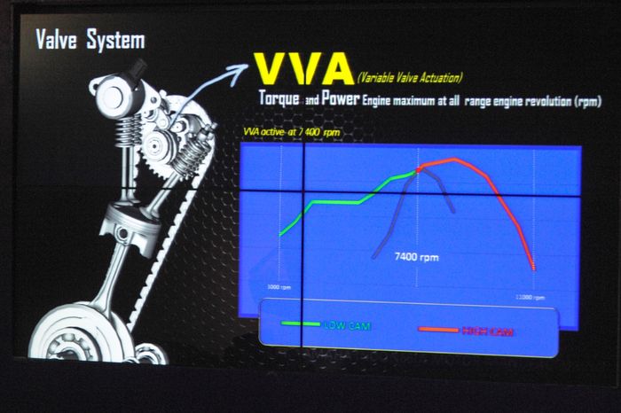 Dibekali dengan VVA bikin penyebaran tenaga R15 lebih merata