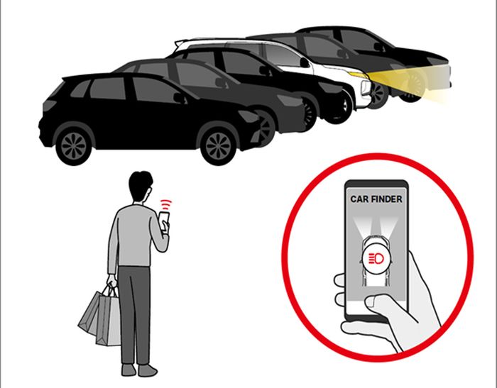 Ilustrasi pengoperasian Car finder Mitsubishi Remote Control