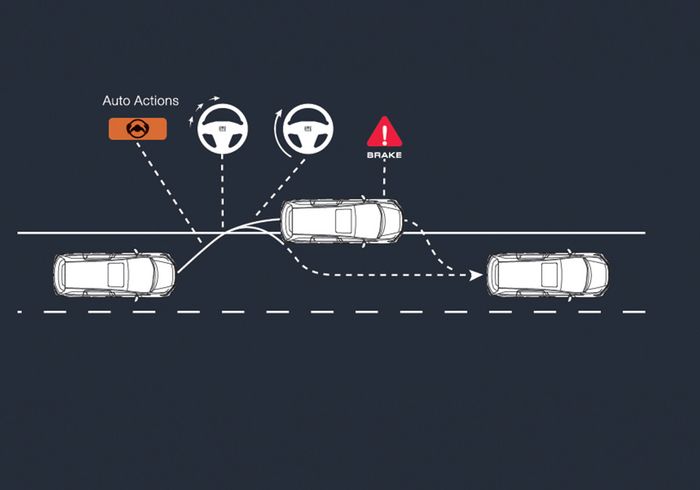 New Honda Odyssey kini dilengkapi Honda Sensing termasuk Road Departure Mitigation System 