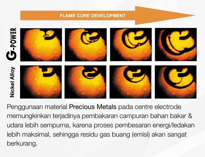 Efek pembakaran pada busi dengan center electrode berbahan platinum pada NGK G-Power  vs busi berbahan nickel