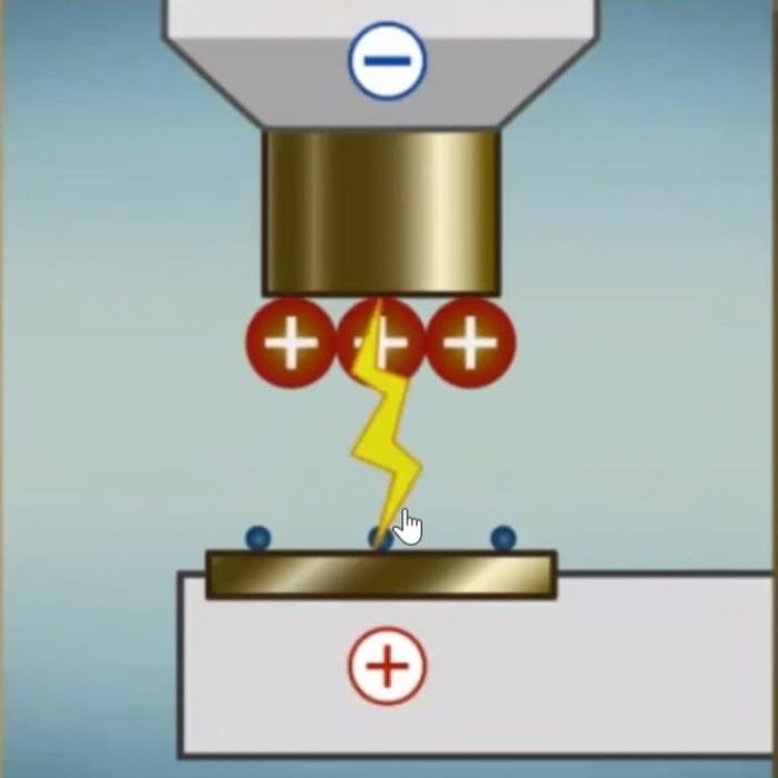 Saat ada aliran listrik pada busi NGK Iridium IX , maka kerak yang nempel di elektroda akan terurai 