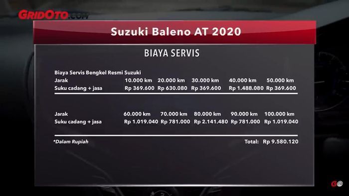 Rincian biaya servis Suzuki Baleno Hatchback AT