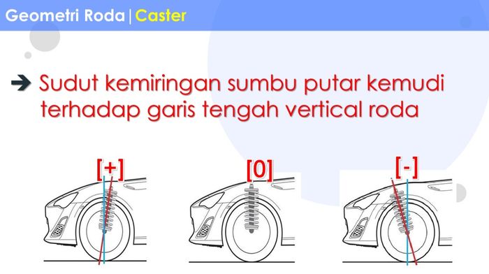 Sudut caster roda mobil