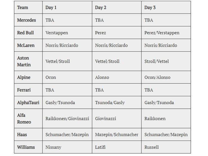 Line-up sementara tes pramusim F1 2021 di Bahrain