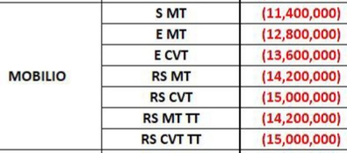 Daftar besar penurunan harga Honda Mobilio karena relaksasi PPnBM 0 persen dari Maret hingga Mei 2021