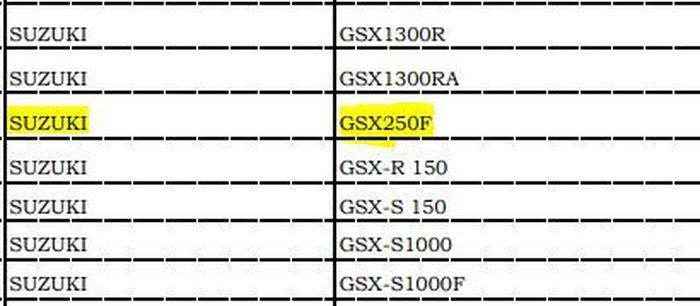 Nama Suzuki GSX250F sudah terdaftar di Kemendagri