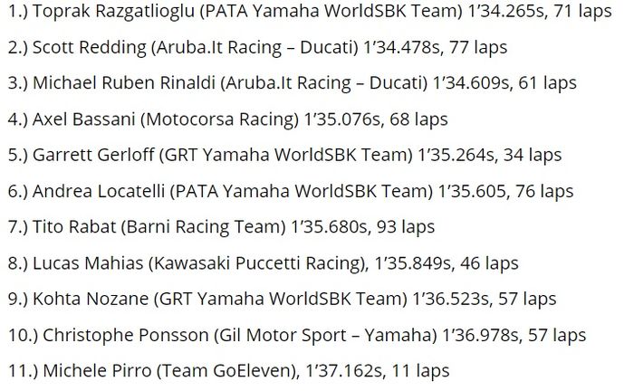 Hasil hari pertama tes WorldSBK 2021 di Misano