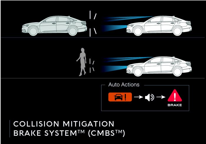 Ilustrasi cara kerja CMBS Honda Sensing.