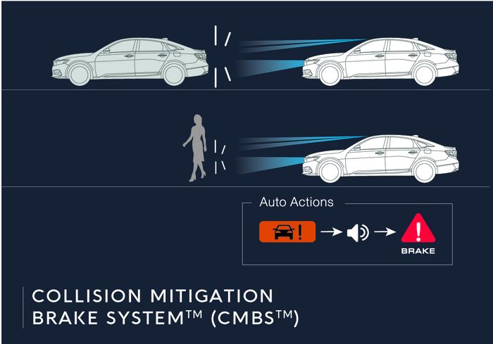 Ilustrasi cara kerja CMBS Honda Sensing.