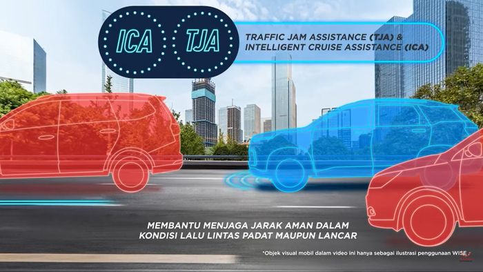 Ilustrasi Traffic Jam Assistance dan Intelligent Cruise Assistance Wuling.