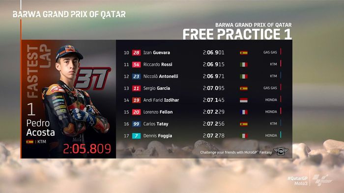 Hasil FP1 Moto3 Qatar 2021