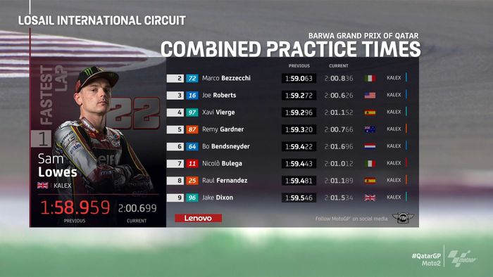 Hasil FP3 Moto2 Qatar 2021