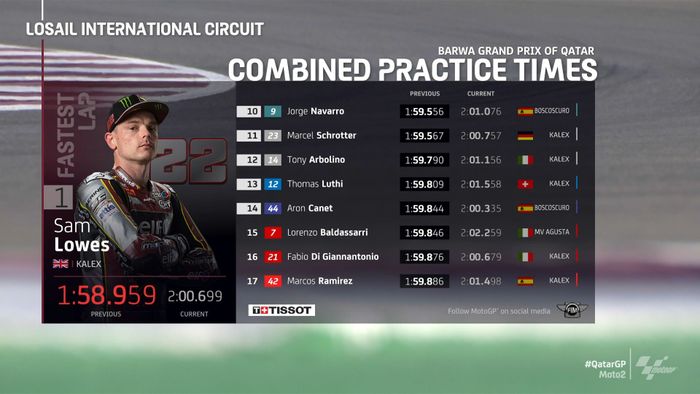 Hasil FP3 Moto2 Qatar 2021